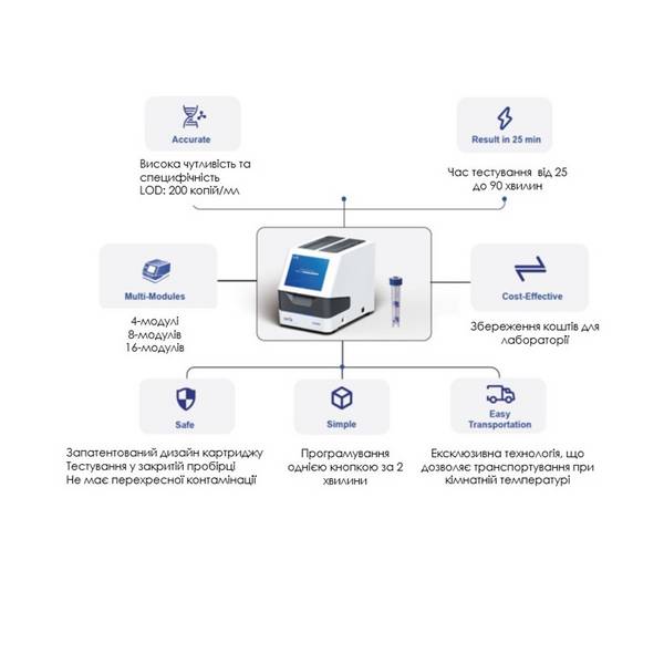 Ветеринарний ПЛР аналізатор EasyNAT USTAR, рис. 5