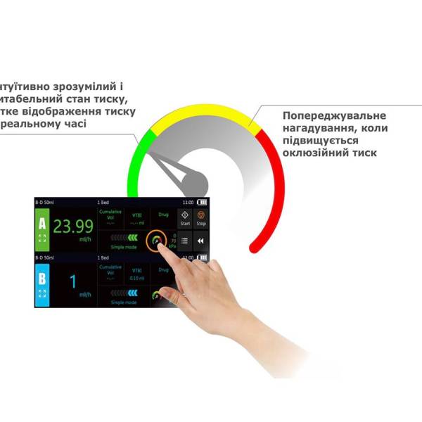 Двухканальный шприцевой насос BYOND DSP5, рис. 1